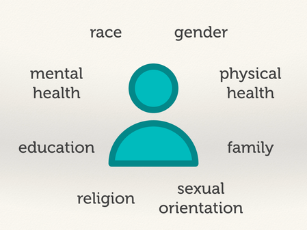 A turquoise person with a list of possible privileges: race, gender, family, and so on.